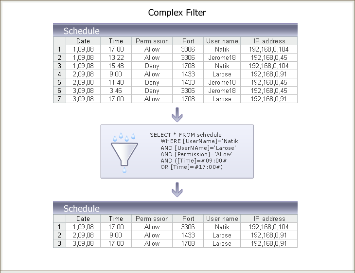 Compound data filter