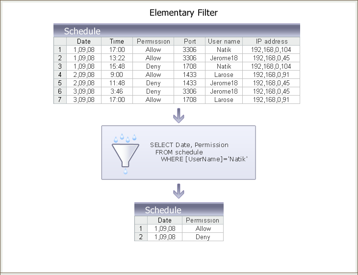 Simple data filter